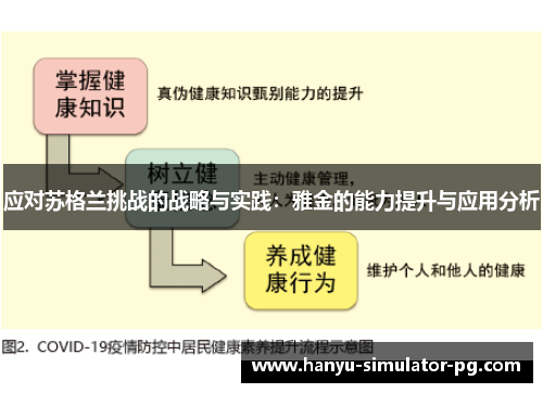 应对苏格兰挑战的战略与实践：雅金的能力提升与应用分析
