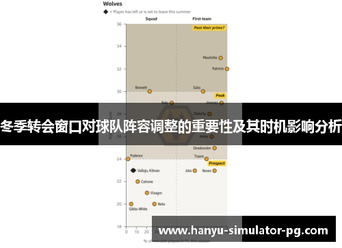 冬季转会窗口对球队阵容调整的重要性及其时机影响分析