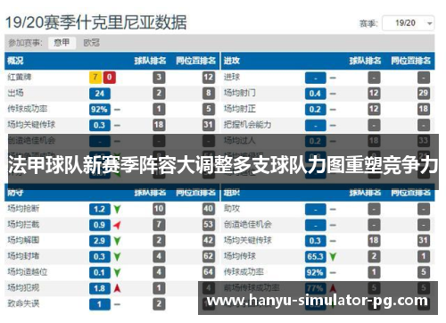 法甲球队新赛季阵容大调整多支球队力图重塑竞争力