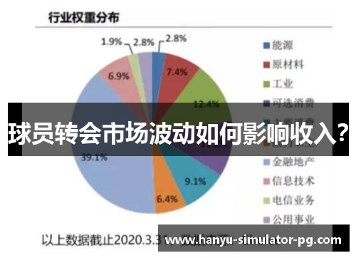 球员转会市场波动如何影响收入？