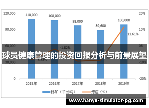 球员健康管理的投资回报分析与前景展望