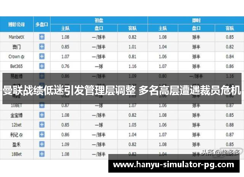 曼联战绩低迷引发管理层调整 多名高层遭遇裁员危机